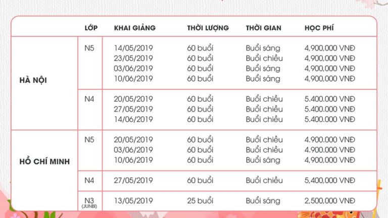 Trung tâm du học Nhật Bản Yoko