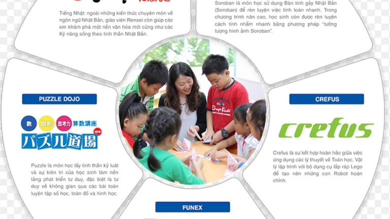 Trung tâm giáo dục tiếng Nhật Rensei