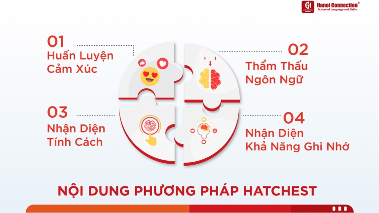 Trung Tâm Ngoại Ngữ Hanoi Connection