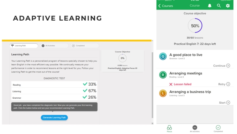 Tiếng Anh trực tuyến ENGO
