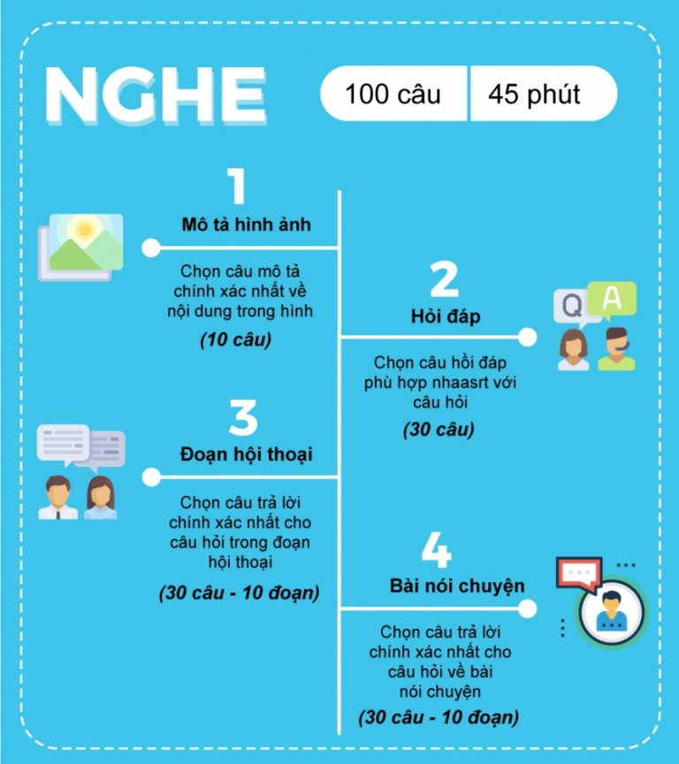 edu2review-cau truc de thi nghe toeic