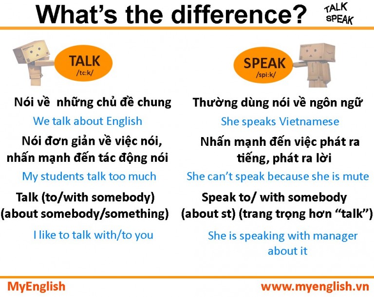 Cach Phan Biệt Say Tell Talk Va Speak Khi Sử Dụng Tiếng Anh Edu2review