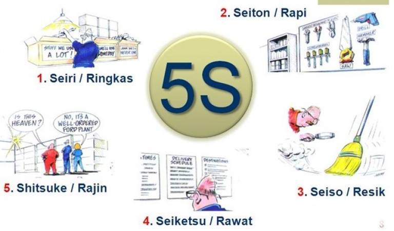 5S là gì Nguồn gốc và ý nghĩa lợi ích của 5S đối với doanh nghiệp
