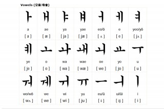 Nguyên âm tiếng Hàn (Nguồn: omniglot)